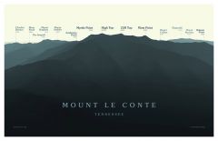 Mount Le Conte Peakscapes Elevation Panorama